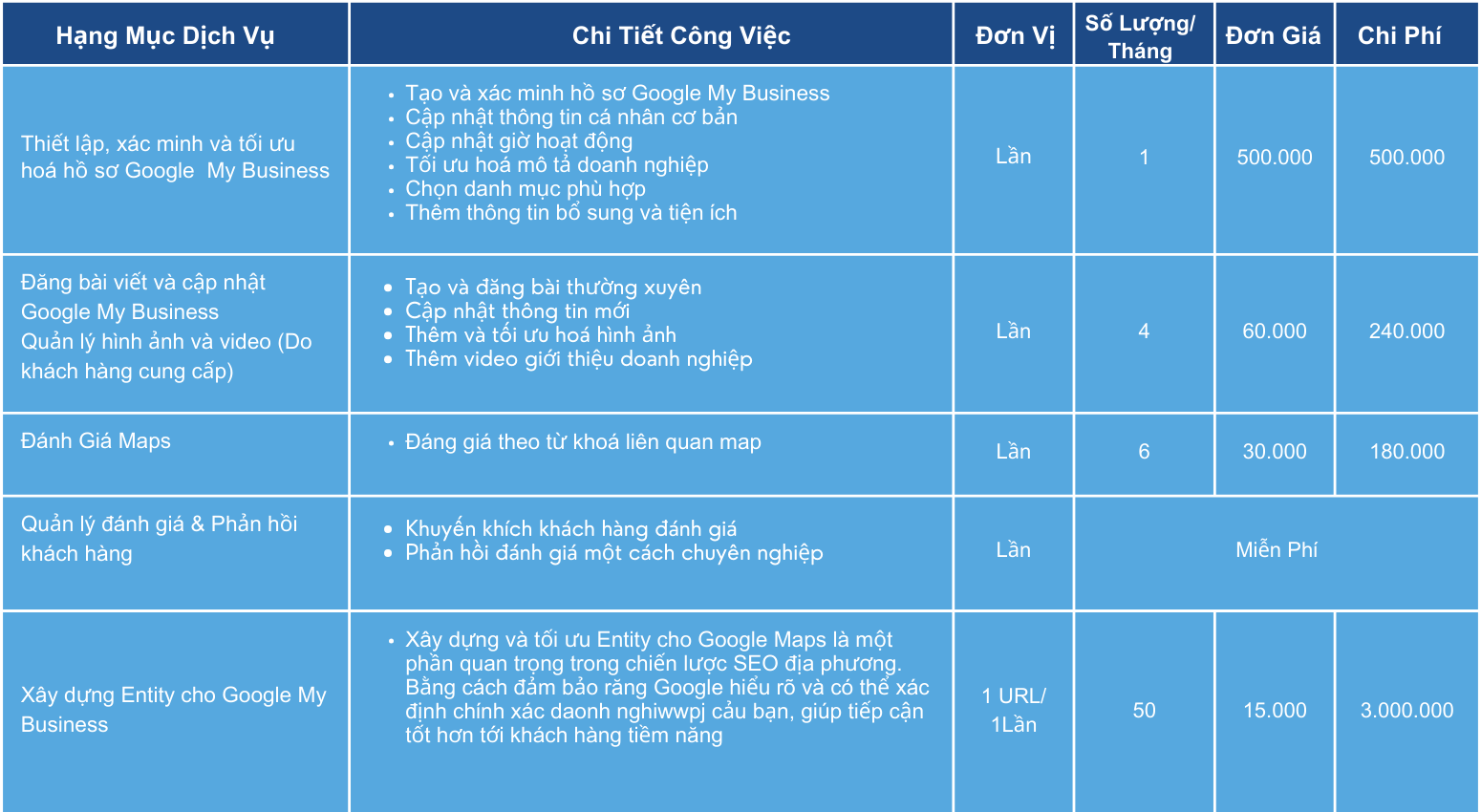 Google Maps sai vị trí doanh nghiệp