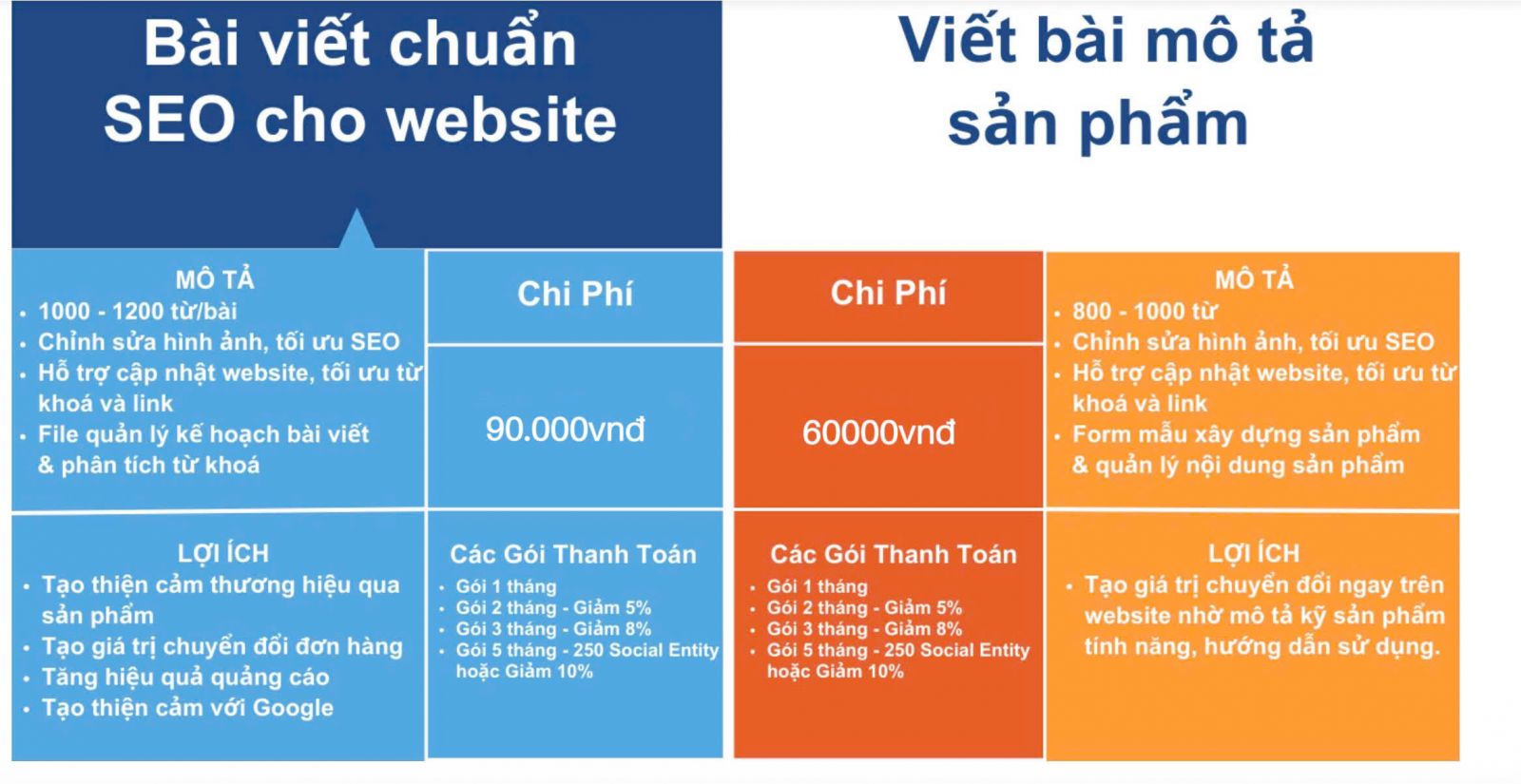 dịch vụ viết bài chuẩn SEO