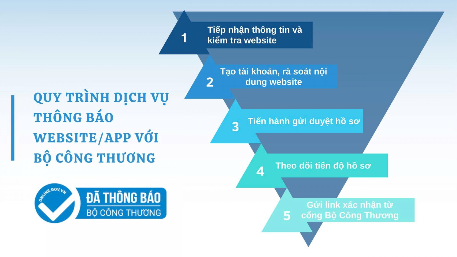quy trình dịch vụ thông báo website với bộ công thương của ebo 